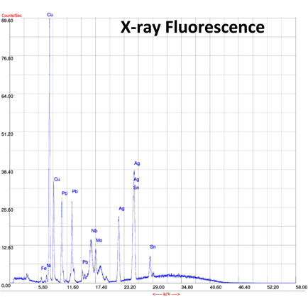 x-ray fluorescence